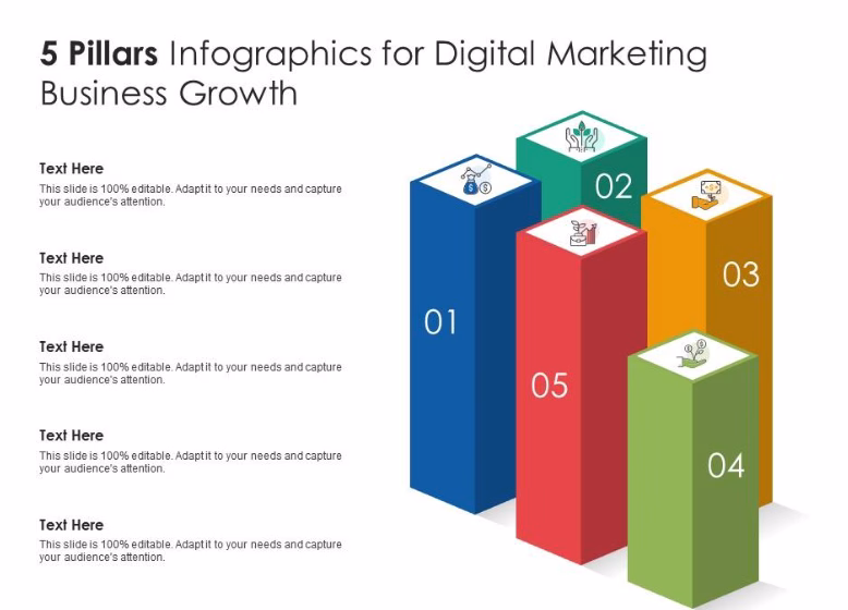 Why Everybody Wants to Learn Digital Marketing: A Complete Guide Timeline infographic of digital marketing growth
